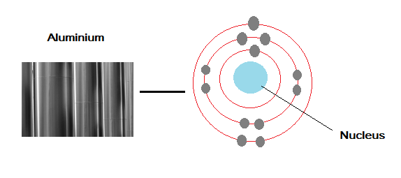 3d-render-of-atom-structure-of-aluminum-isolated-over-white-background